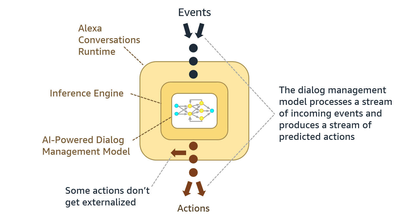Conclusion - visual representation