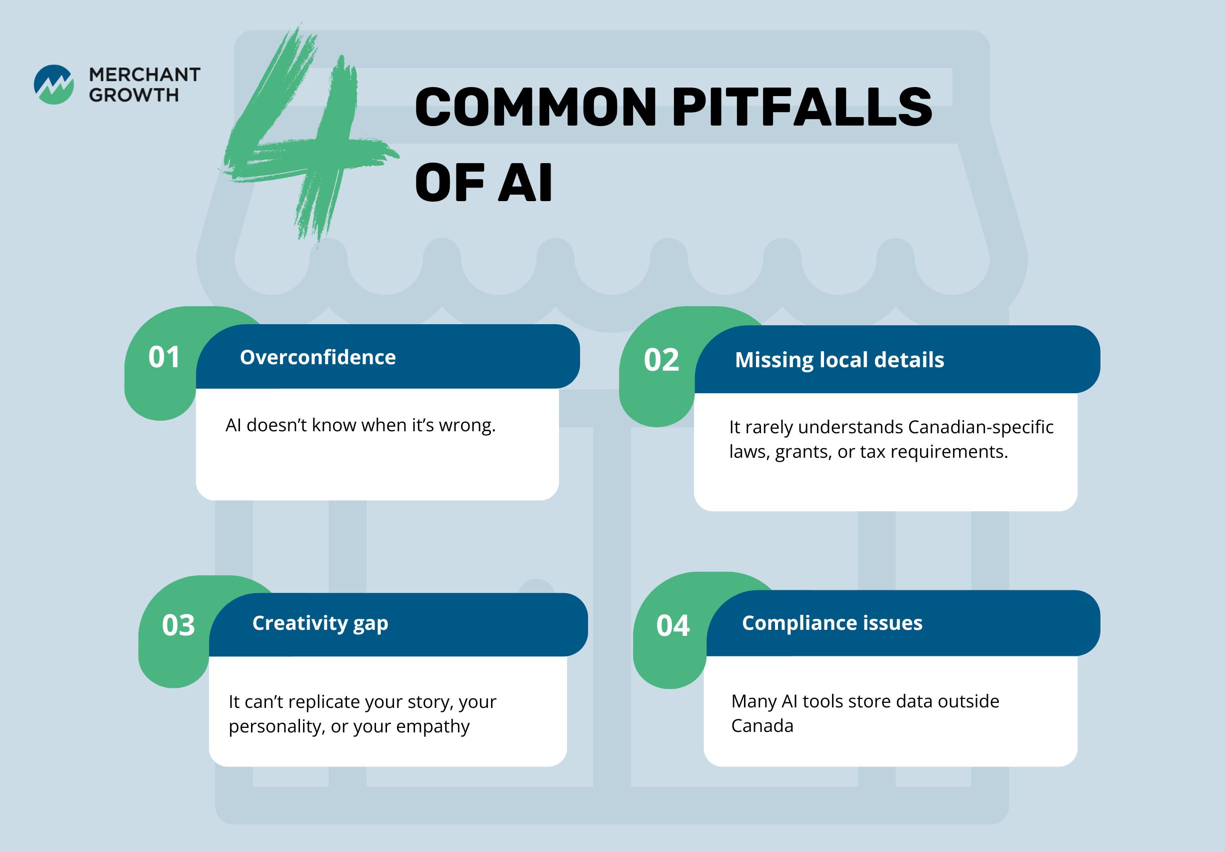 FAQ - visual representation
