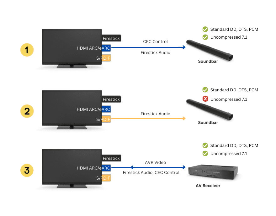 Practical Use Cases - contextual illustration