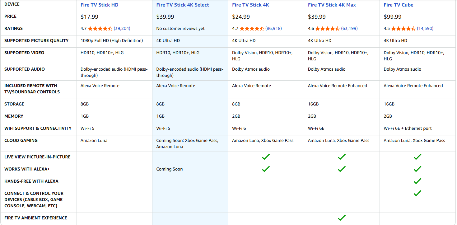 Technical Specifications and Features - contextual illustration