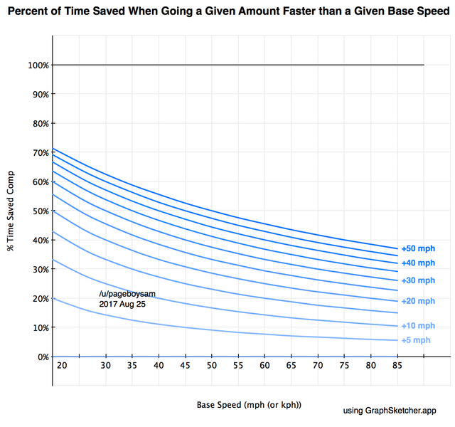 What is Claude Code's 'Auto Mode'? - visual representation