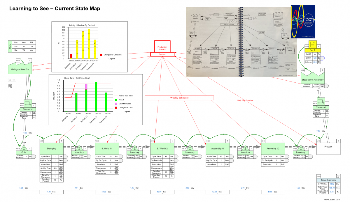The Need for 'Auto Mode' - visual representation