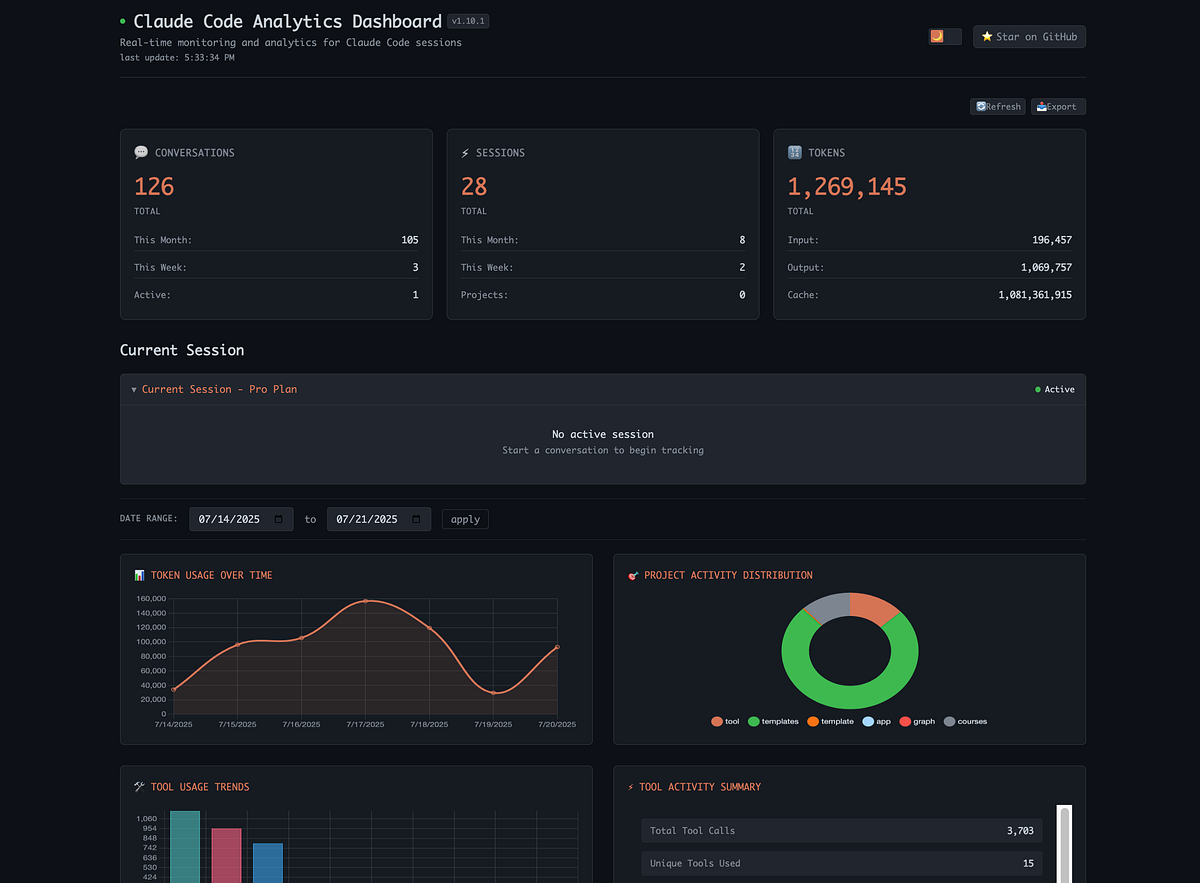 Introduction - visual representation