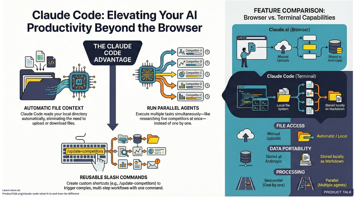 The Role of AI in Claude Marketplace - visual representation