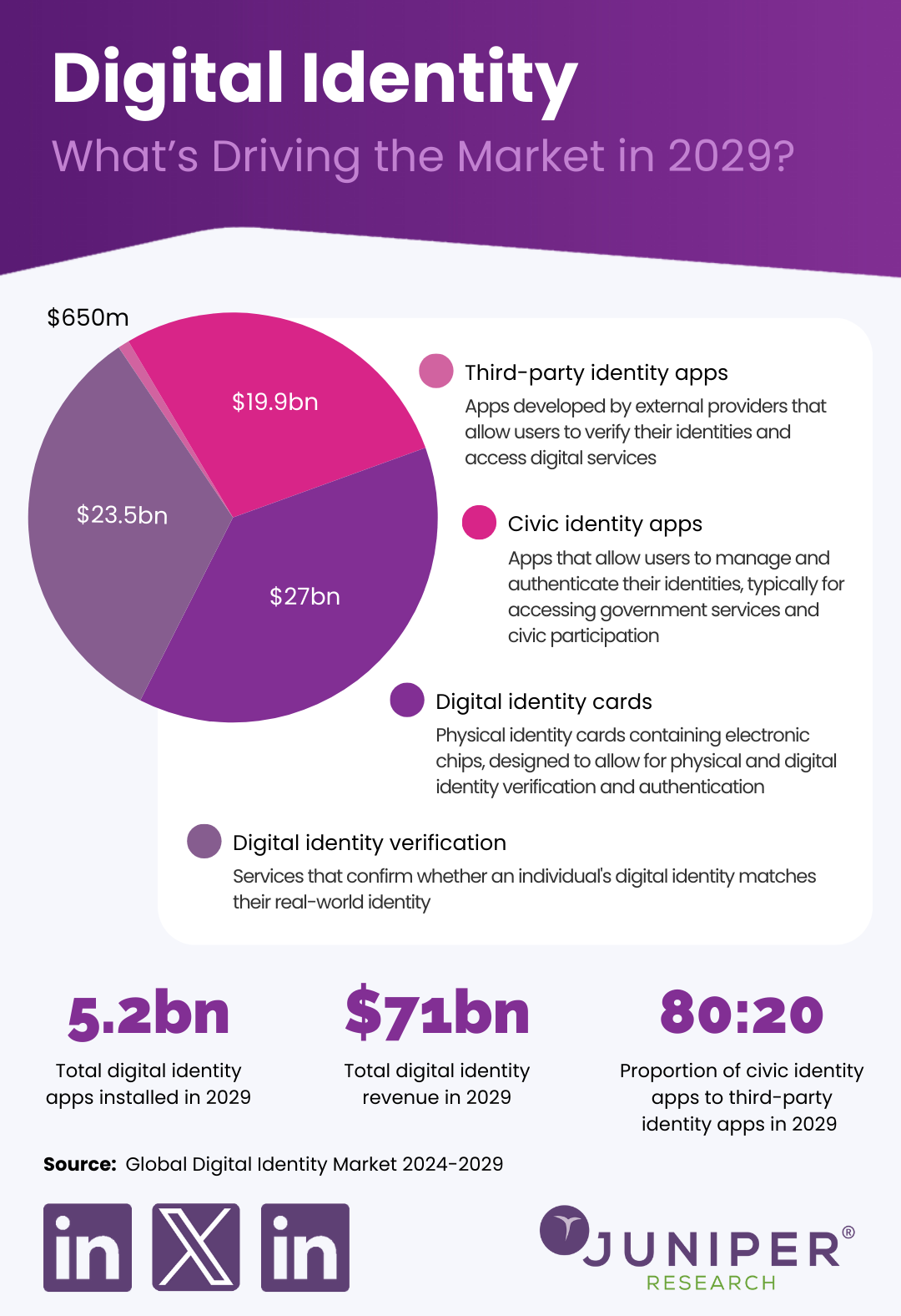 Future Trends in Digital Identity Verification - contextual illustration