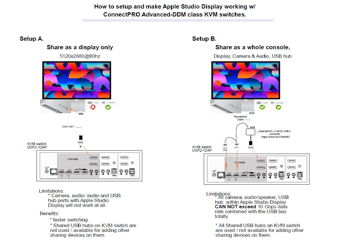 Key Features of the New Studio Displays - visual representation