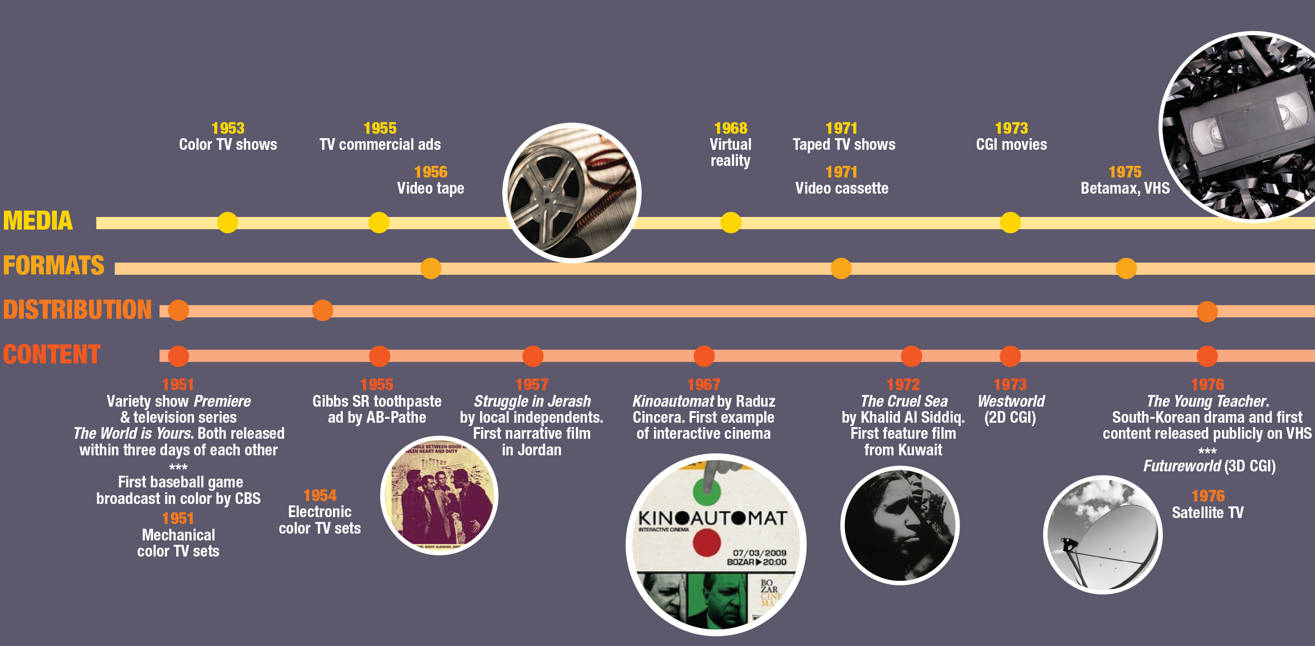The Evolution of Video Search - visual representation