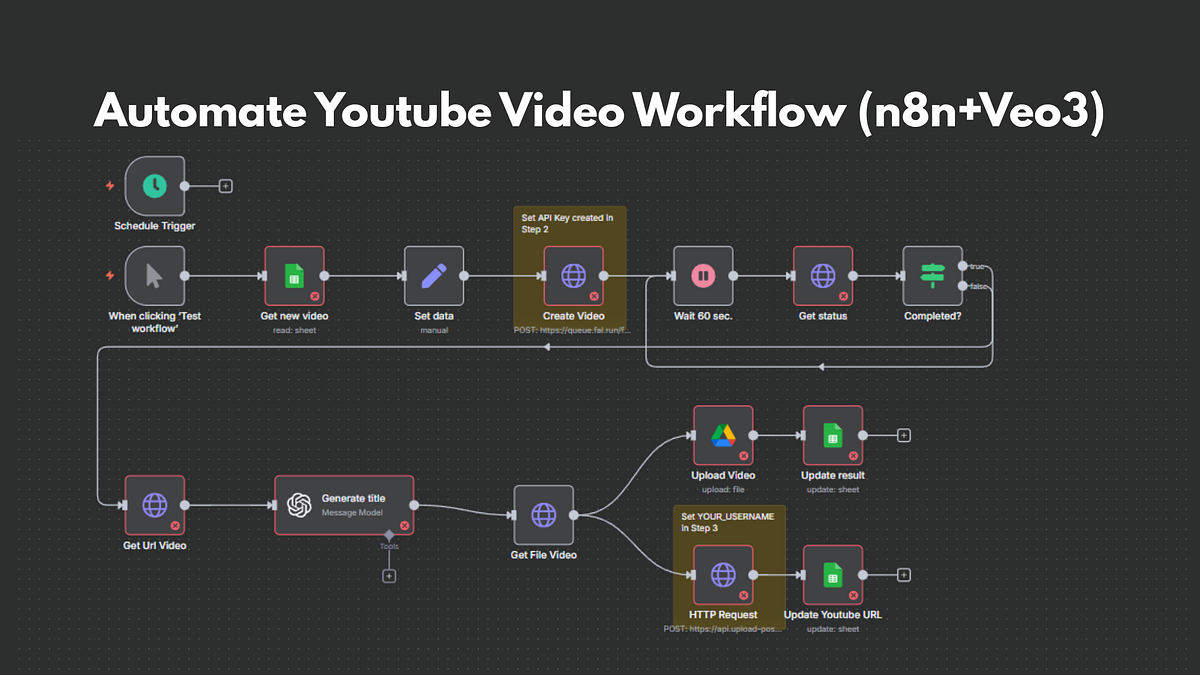 How 'Ask You Tube' Works - visual representation