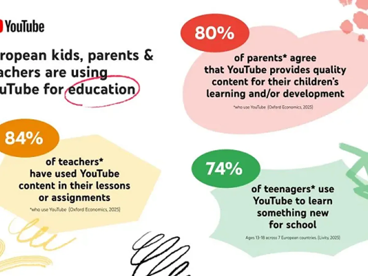 Benefits of 'Ask You Tube' - visual representation
