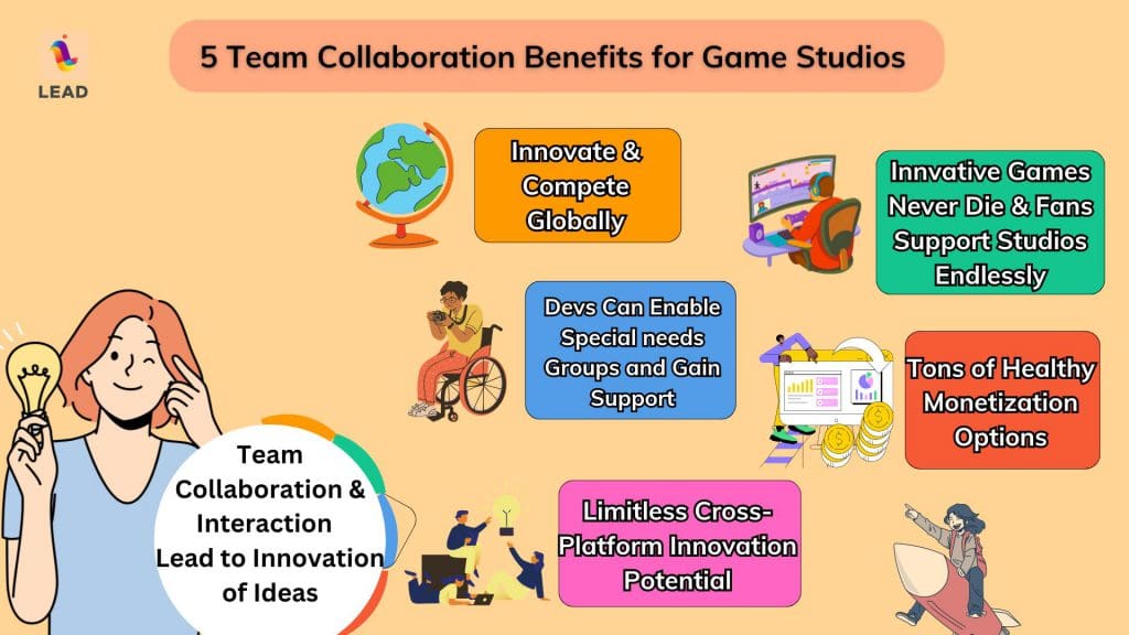 Potential Collaborations with Game Studios - contextual illustration