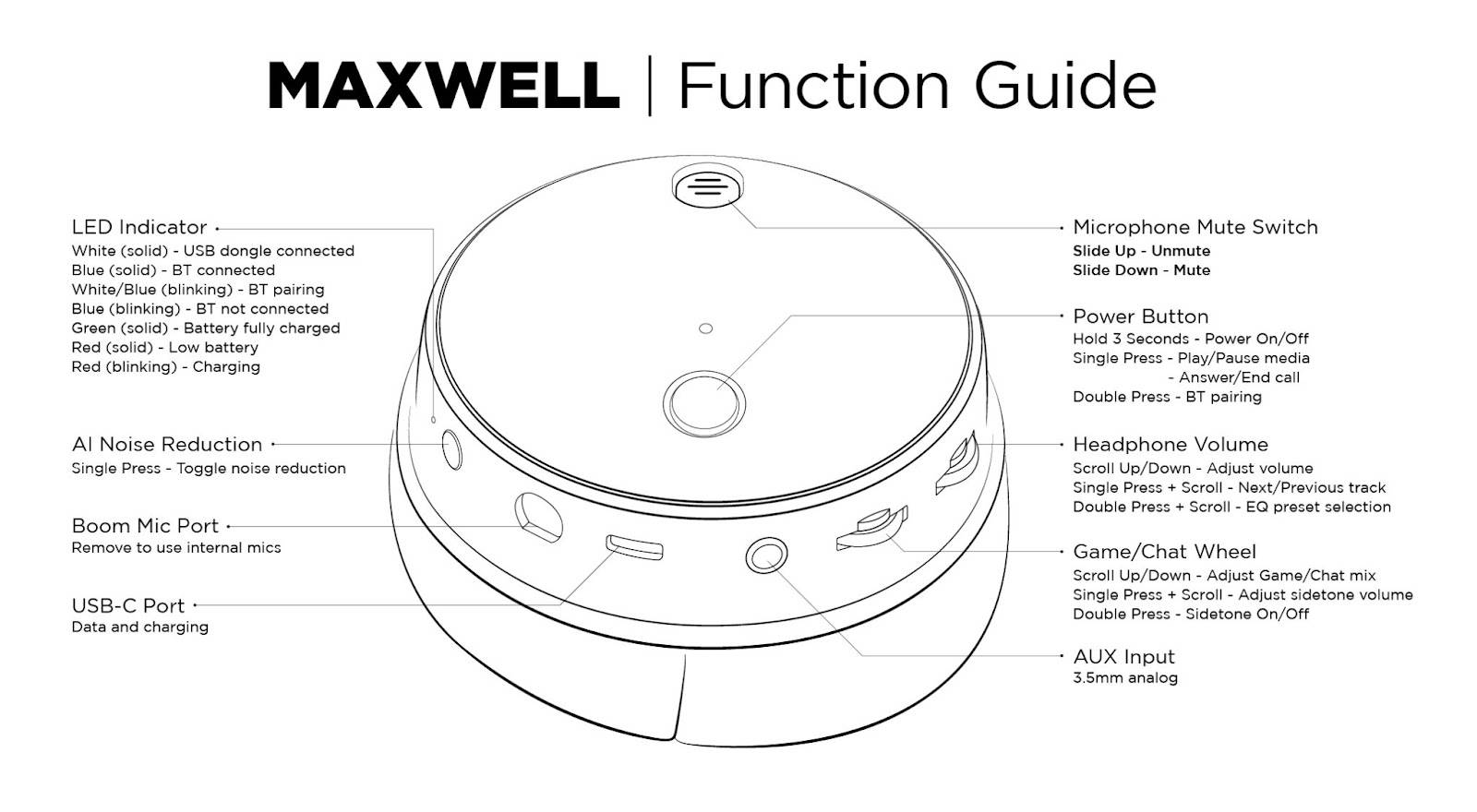 Best Practices for Implementing Audeze's Technology - visual representation