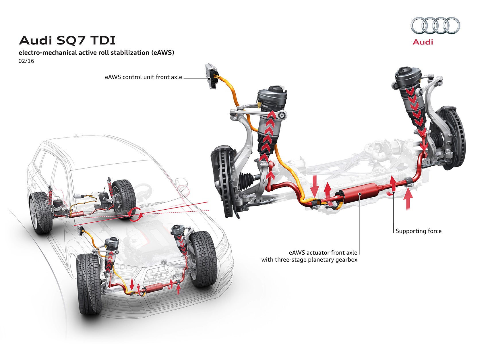 Powertrain and Performance - contextual illustration