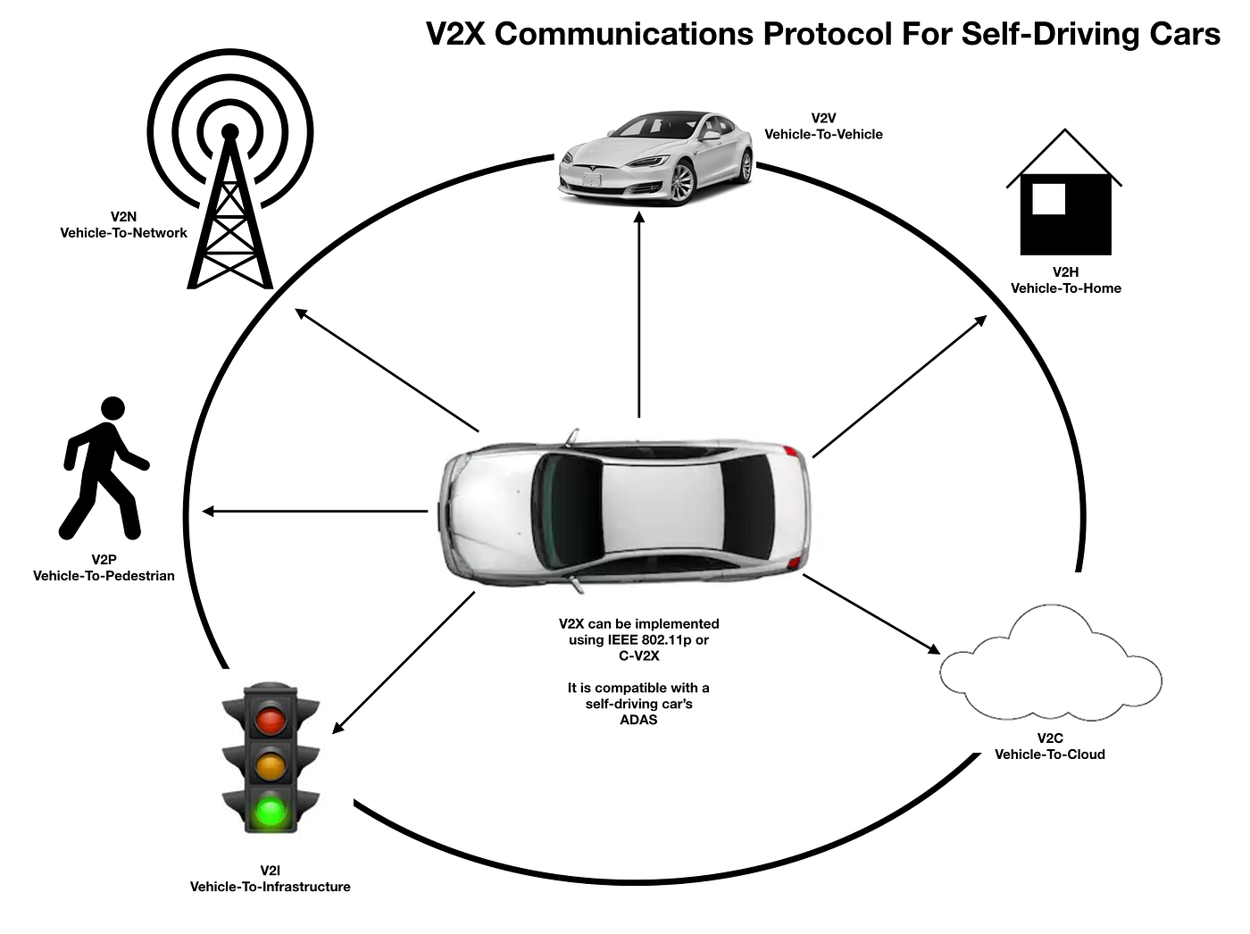Autonomous Vehicle Safety Protocols - visual representation