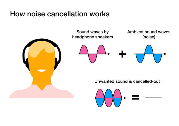 Future Trends in Noise-Canceling Technology - contextual illustration