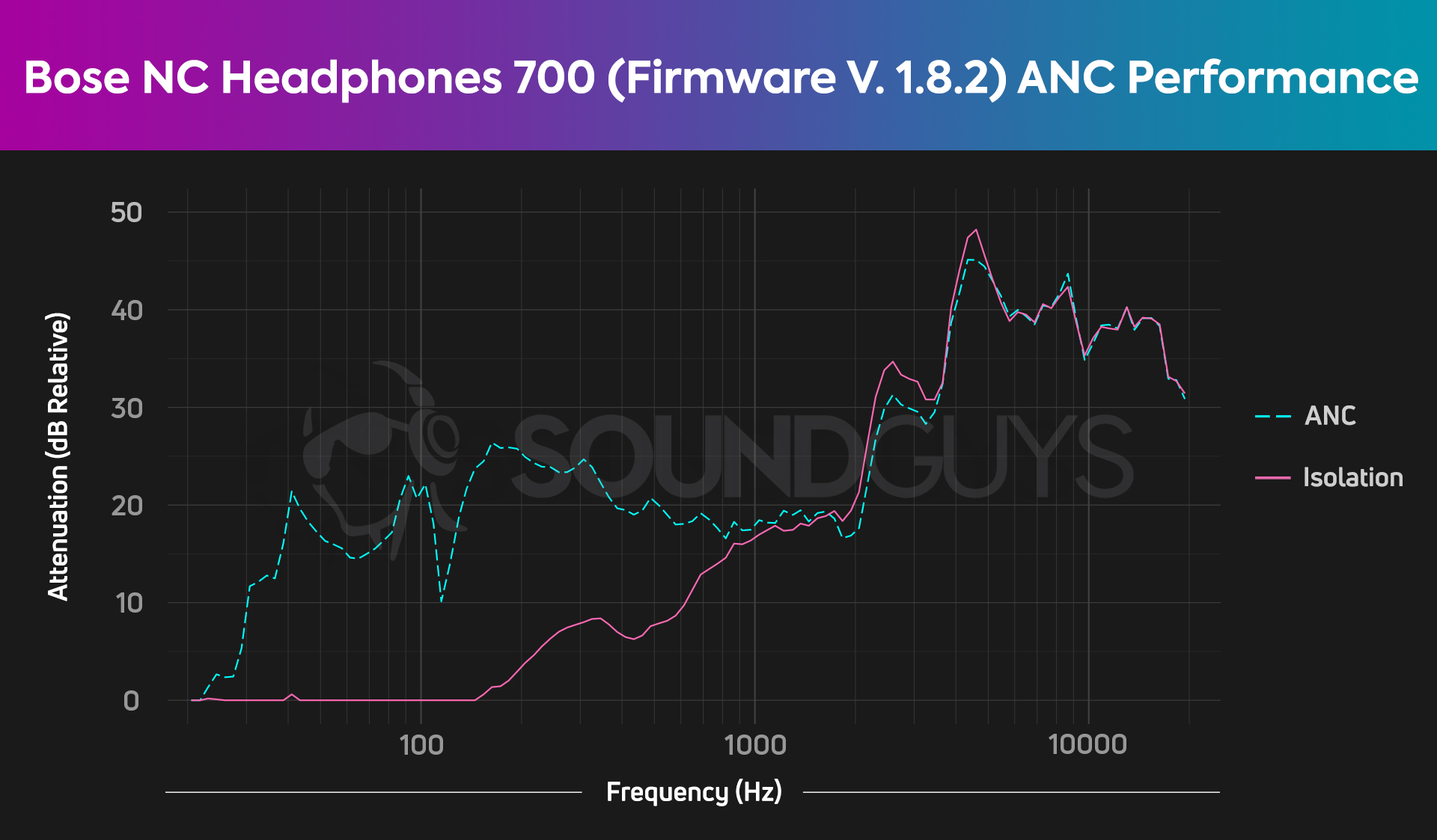 The Evolution of Bose's Noise-Canceling Technology - contextual illustration
