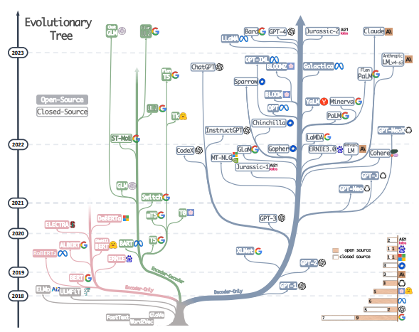 TL; DR - visual representation