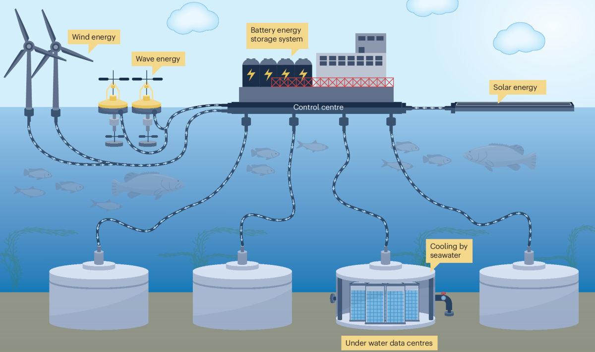 Understanding Underwater Data Centers - contextual illustration
