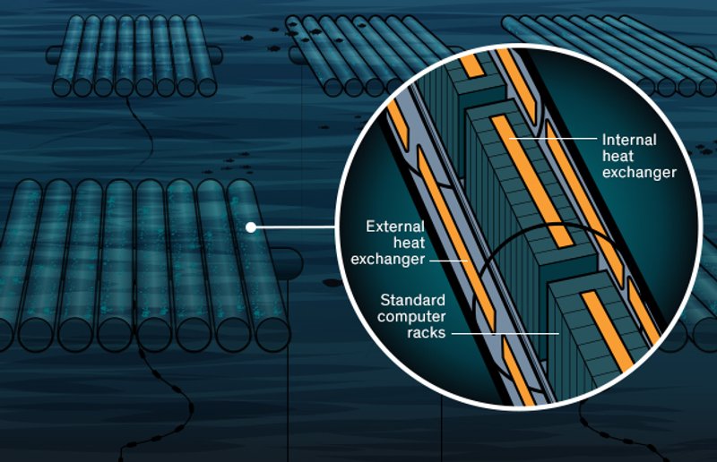 Technical Specifications - contextual illustration