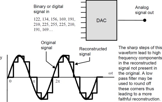 Understanding DACs: Why They Matter - contextual illustration