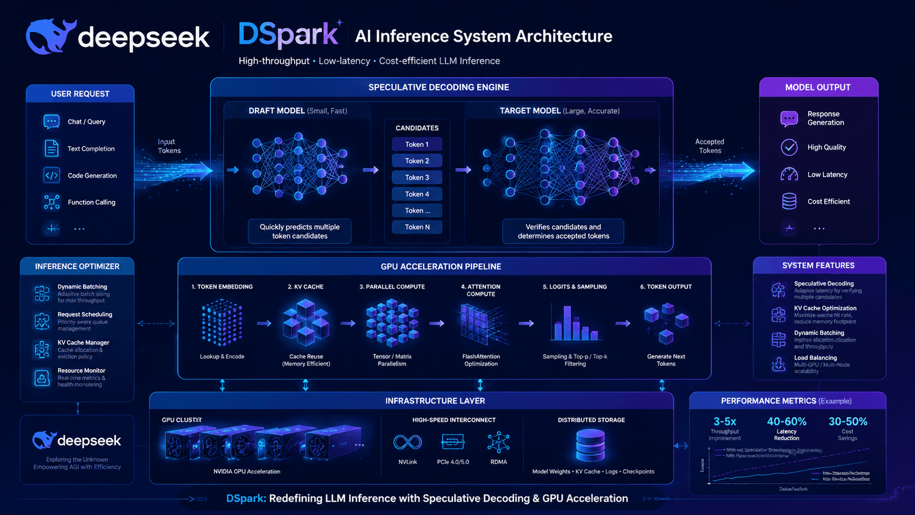 Best Practices for Implementing DSpark - contextual illustration