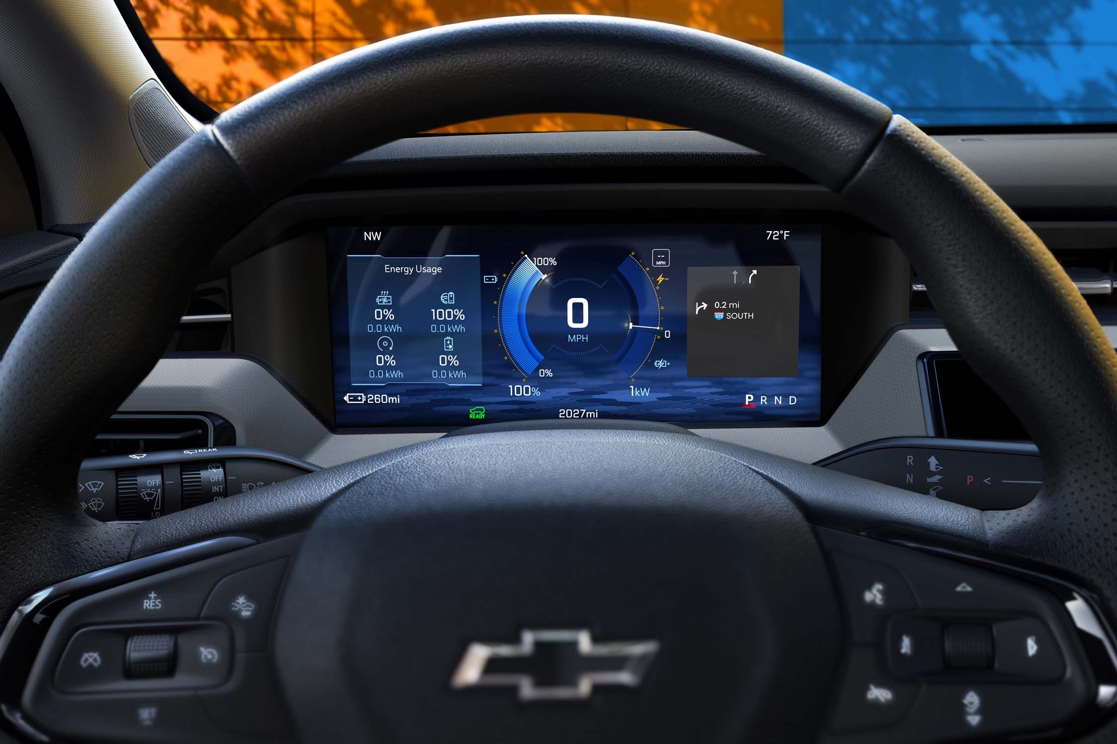 Conclusion - visual representation