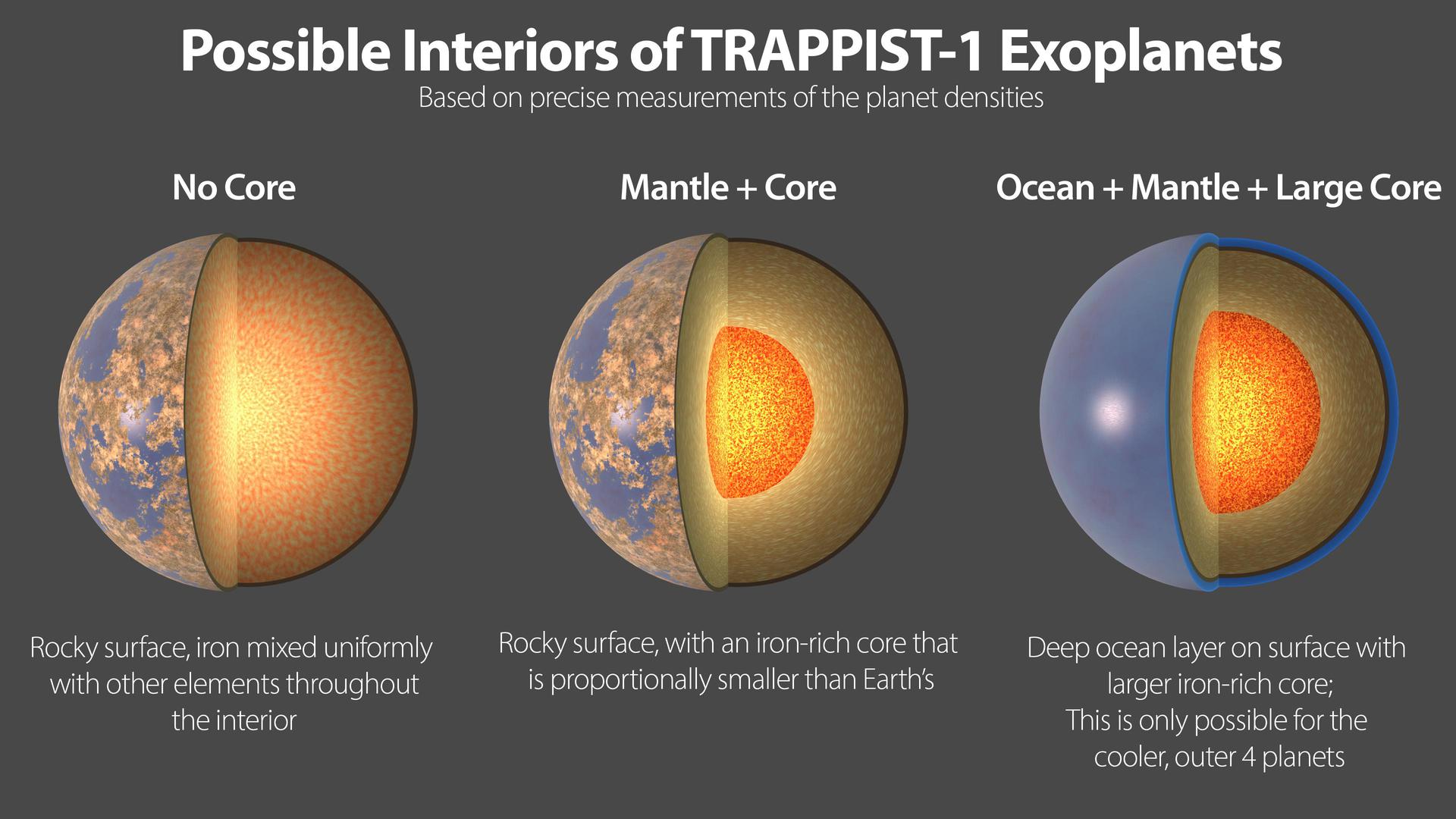 Future Trends in Exoplanetary Research - contextual illustration