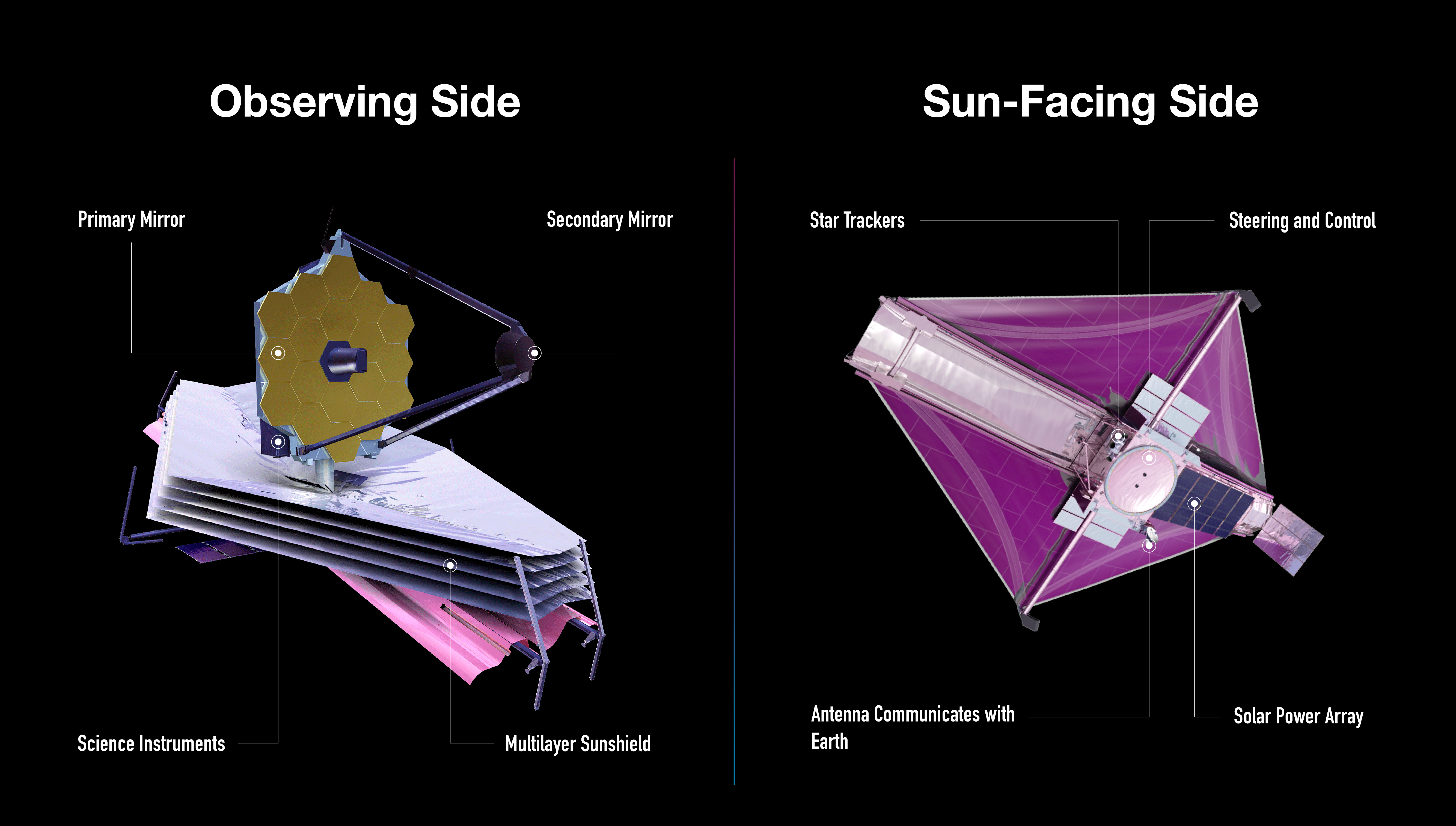 The James Webb Space Telescope: A New Era in Astronomy - visual representation