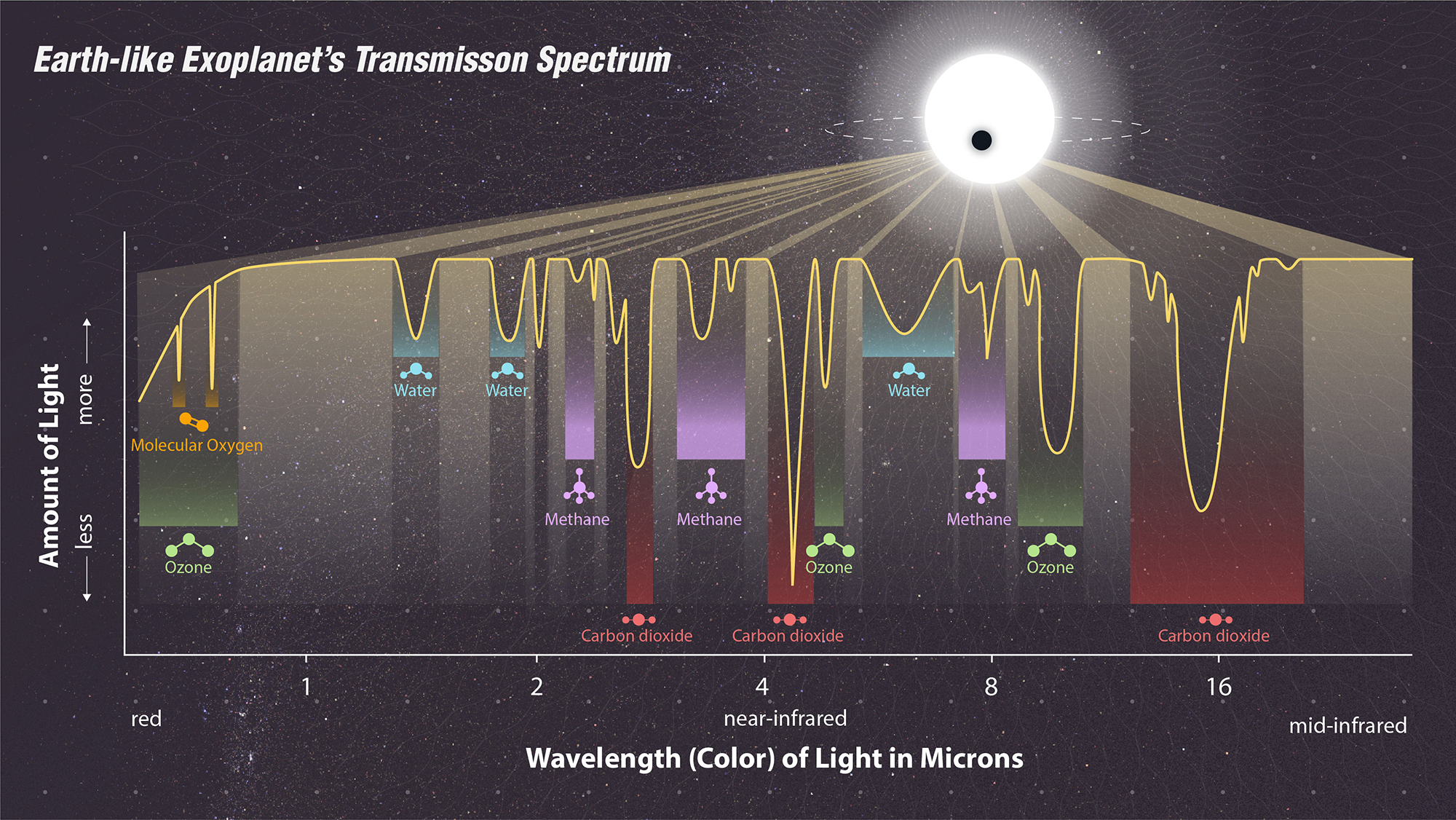 Mapping Weather Patterns with JWST - visual representation