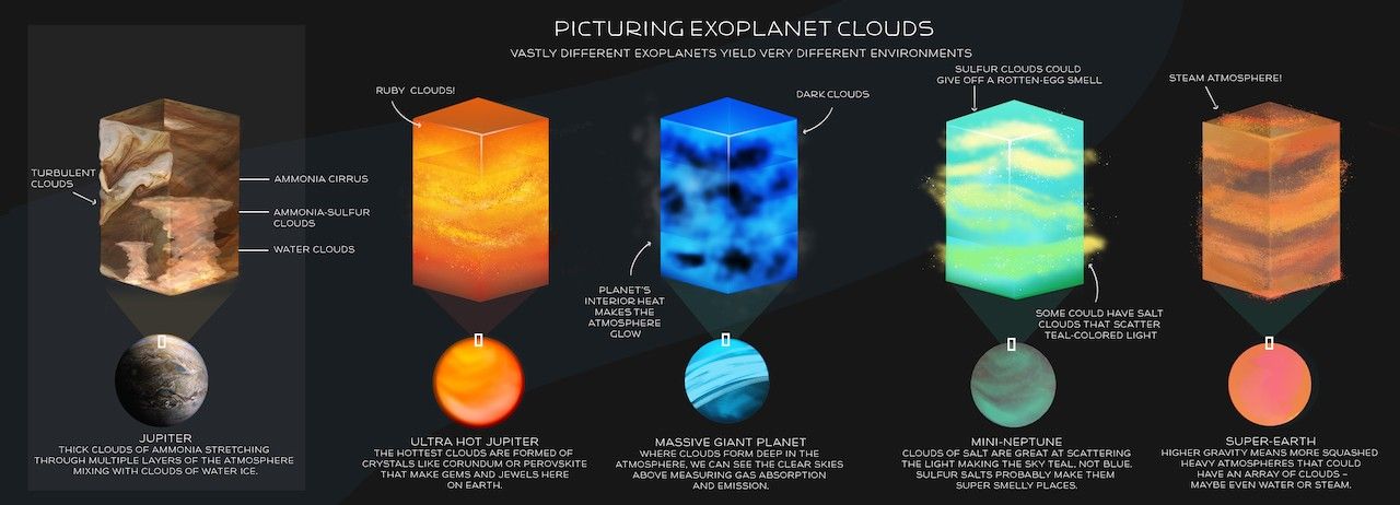 FAQ - visual representation
