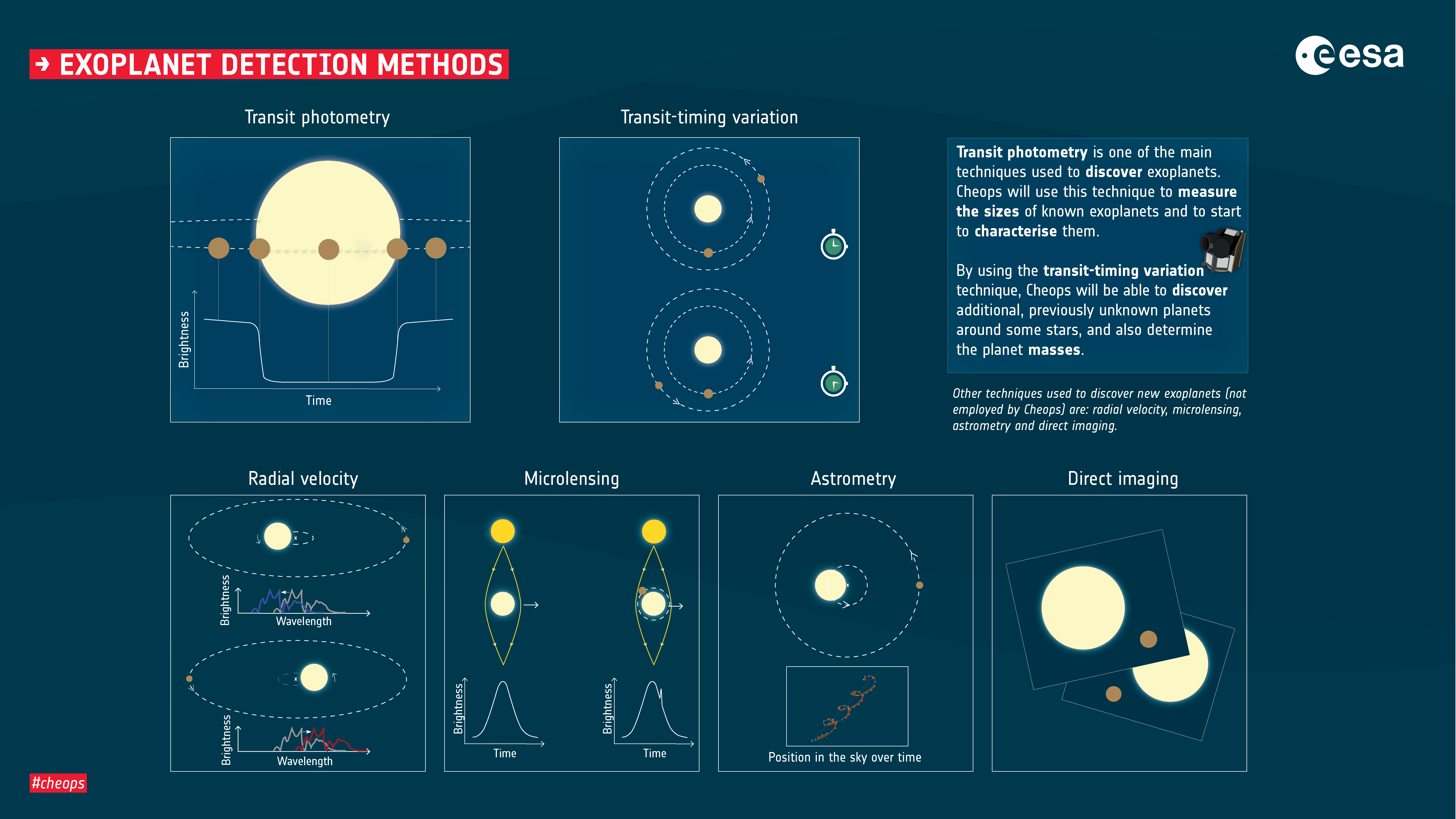 Practical Implementation in Exoplanet Studies - contextual illustration