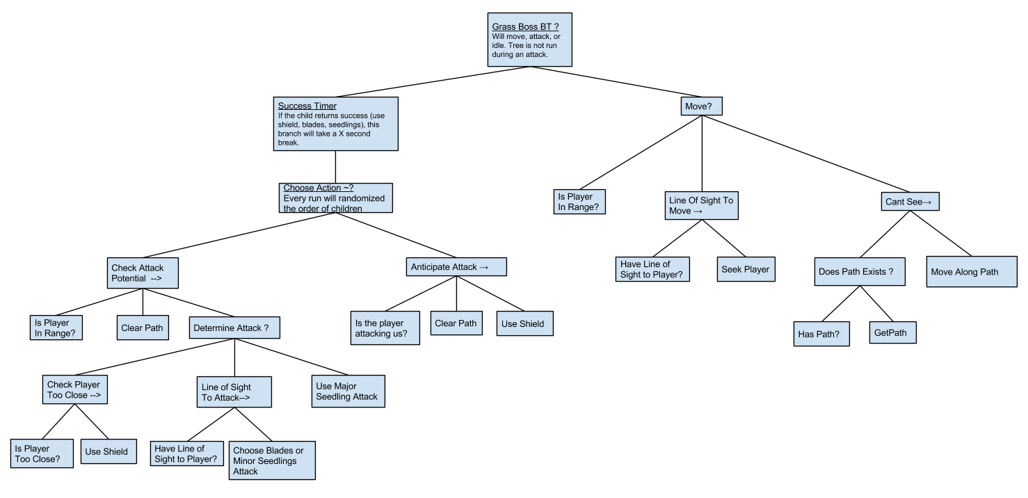 Implementing the Living Population System: A Technical Overview - contextual illustration