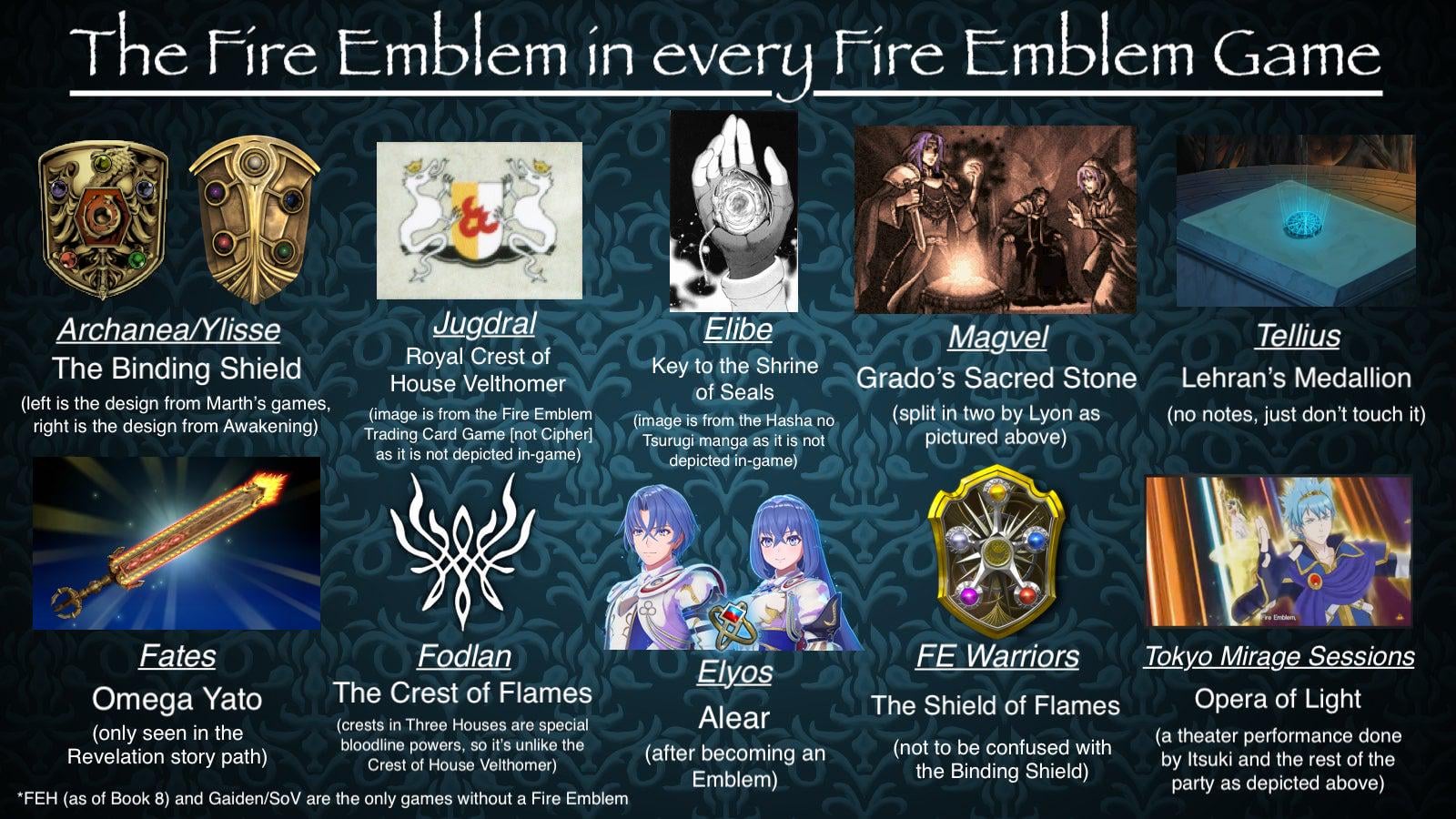 TL; DR - visual representation
