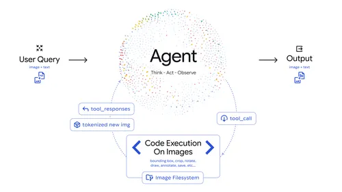 Understanding Google Gemini's Agentic AI - contextual illustration