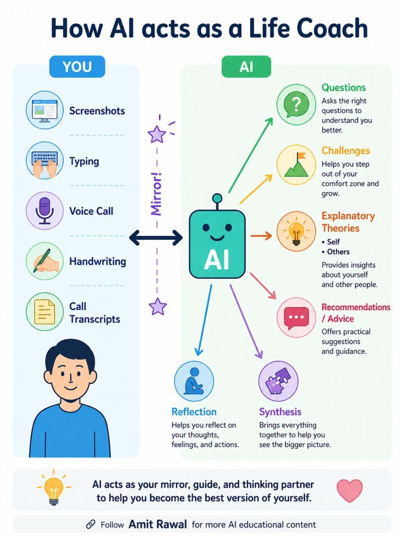 Practical Implementation and Best Practices - visual representation