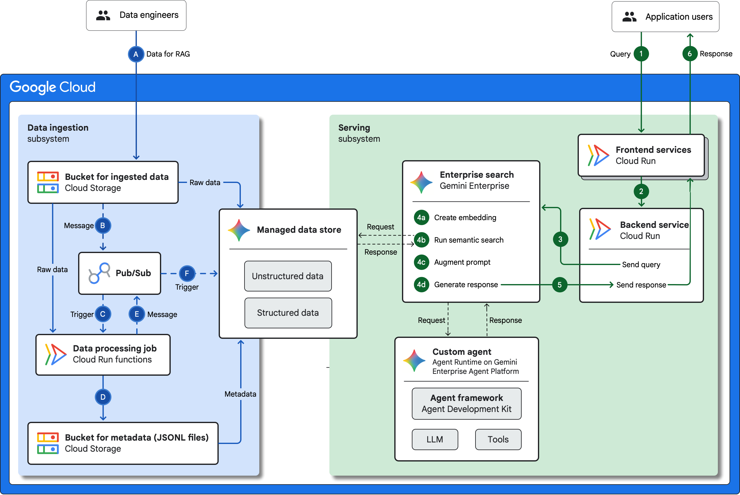 The Googlebook: What Sets It Apart? - visual representation
