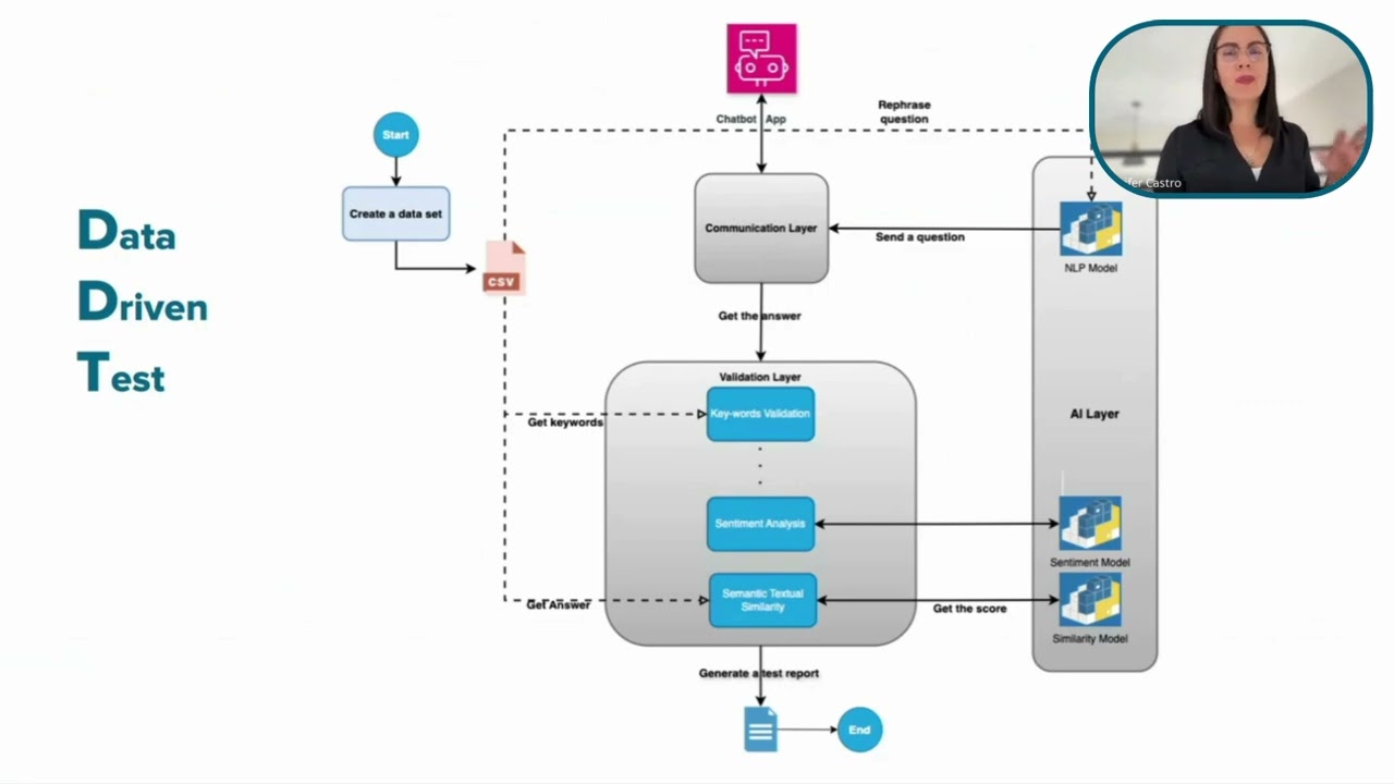 Introduction - visual representation