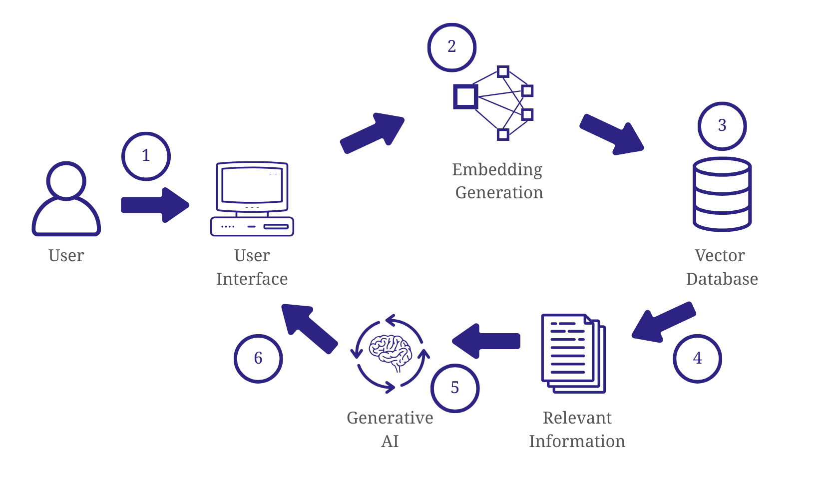 Technical Details and Best Practices - visual representation
