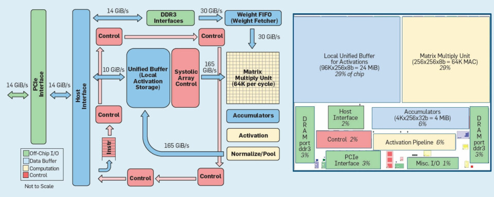 FAQ - visual representation