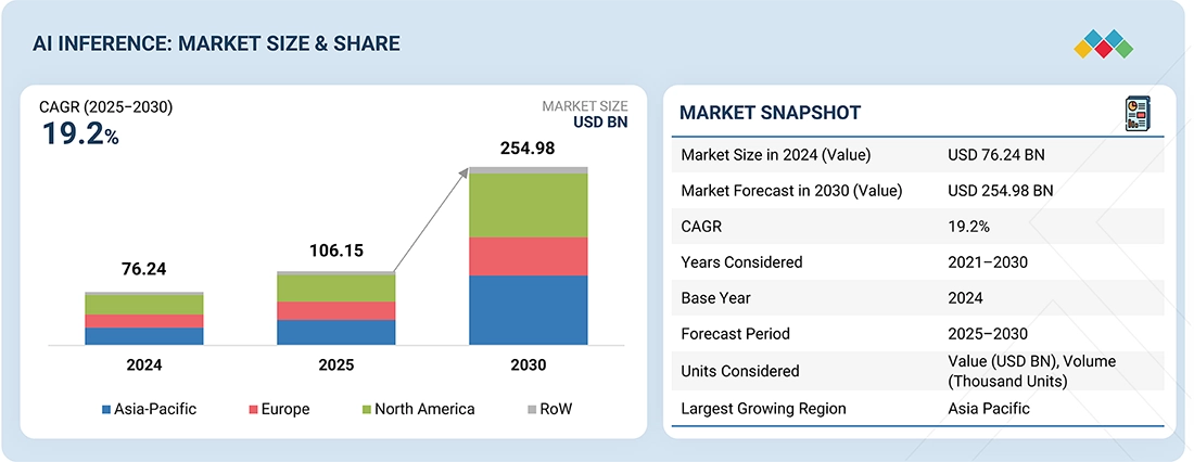 Future Trends and Recommendations - contextual illustration