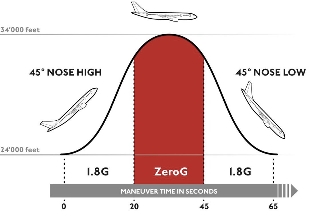 Practical Implementation Guides for Zero-G Indicators - contextual illustration