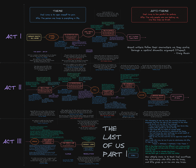 Implications for Storytelling - visual representation