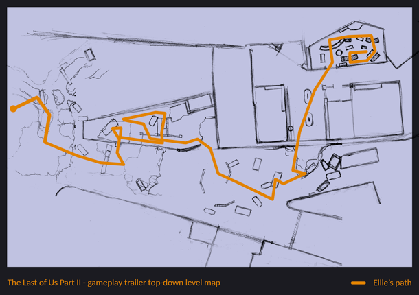 Gameplay Innovations - visual representation