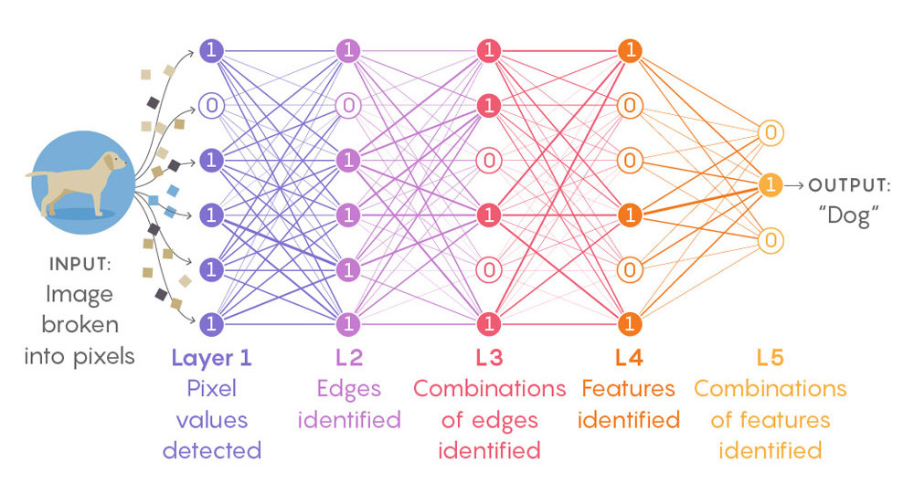 Technical Underpinnings - contextual illustration