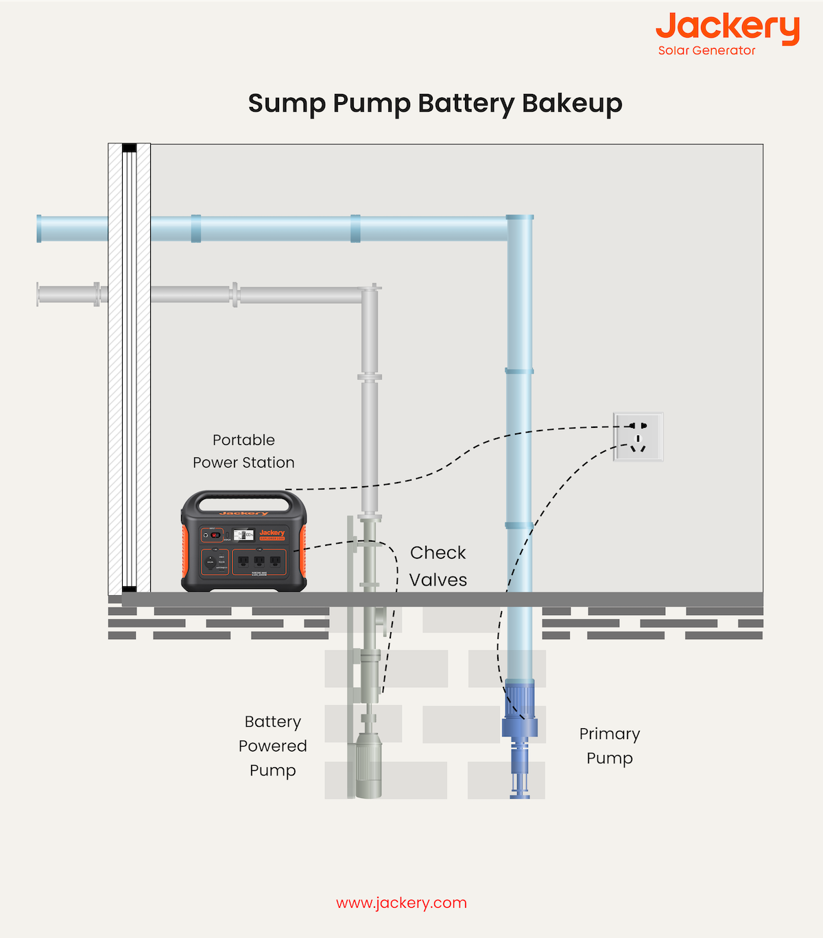 Jackery's Slim Fridge Battery: Technical Breakdown - contextual illustration