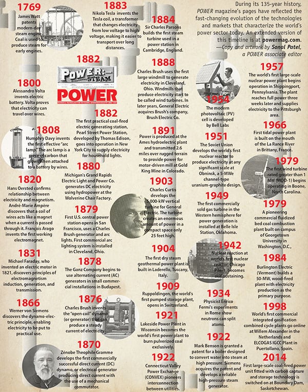 The Evolution of Portable Power - contextual illustration