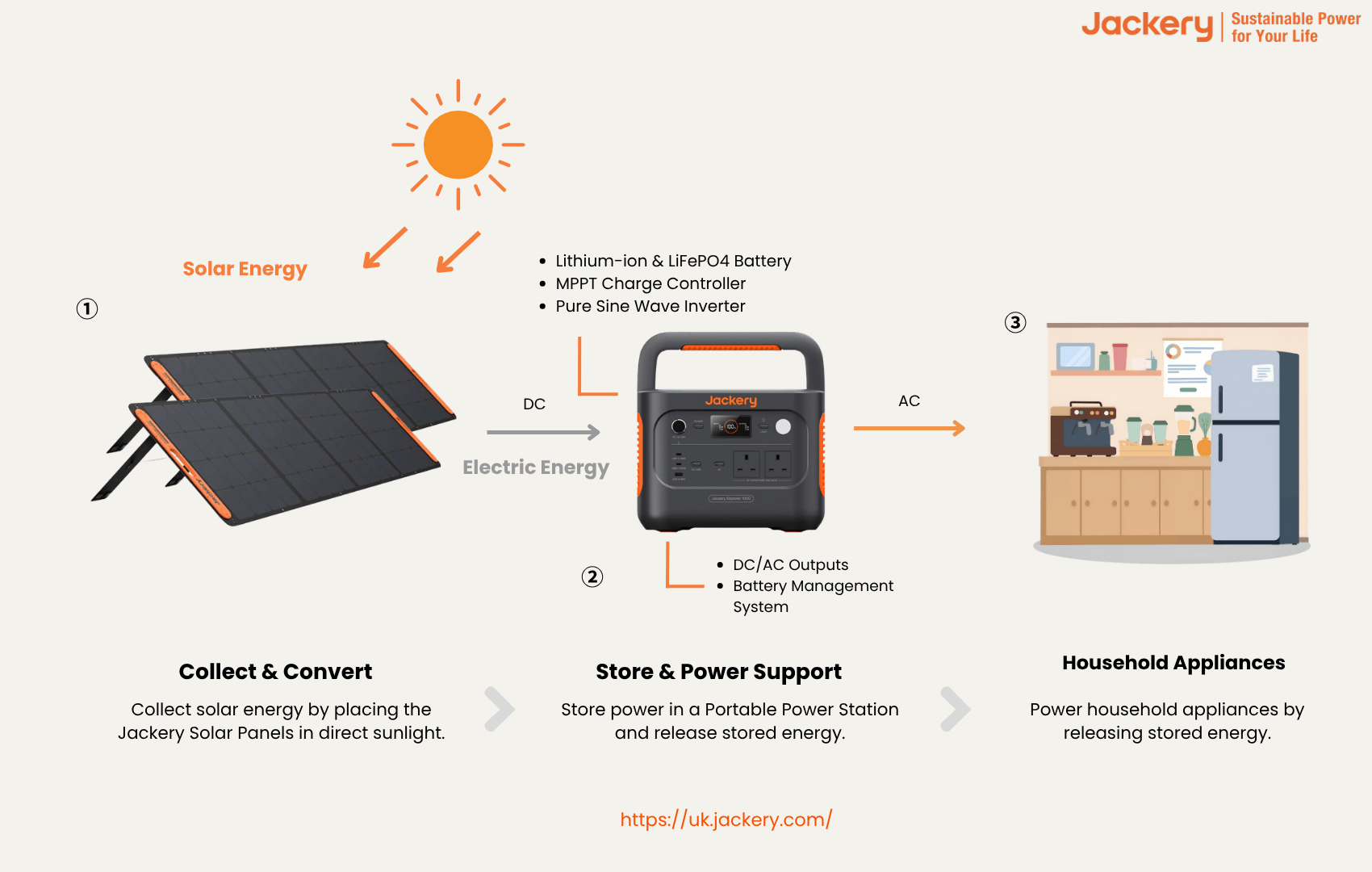 Implementing Jackery’s Battery - contextual illustration