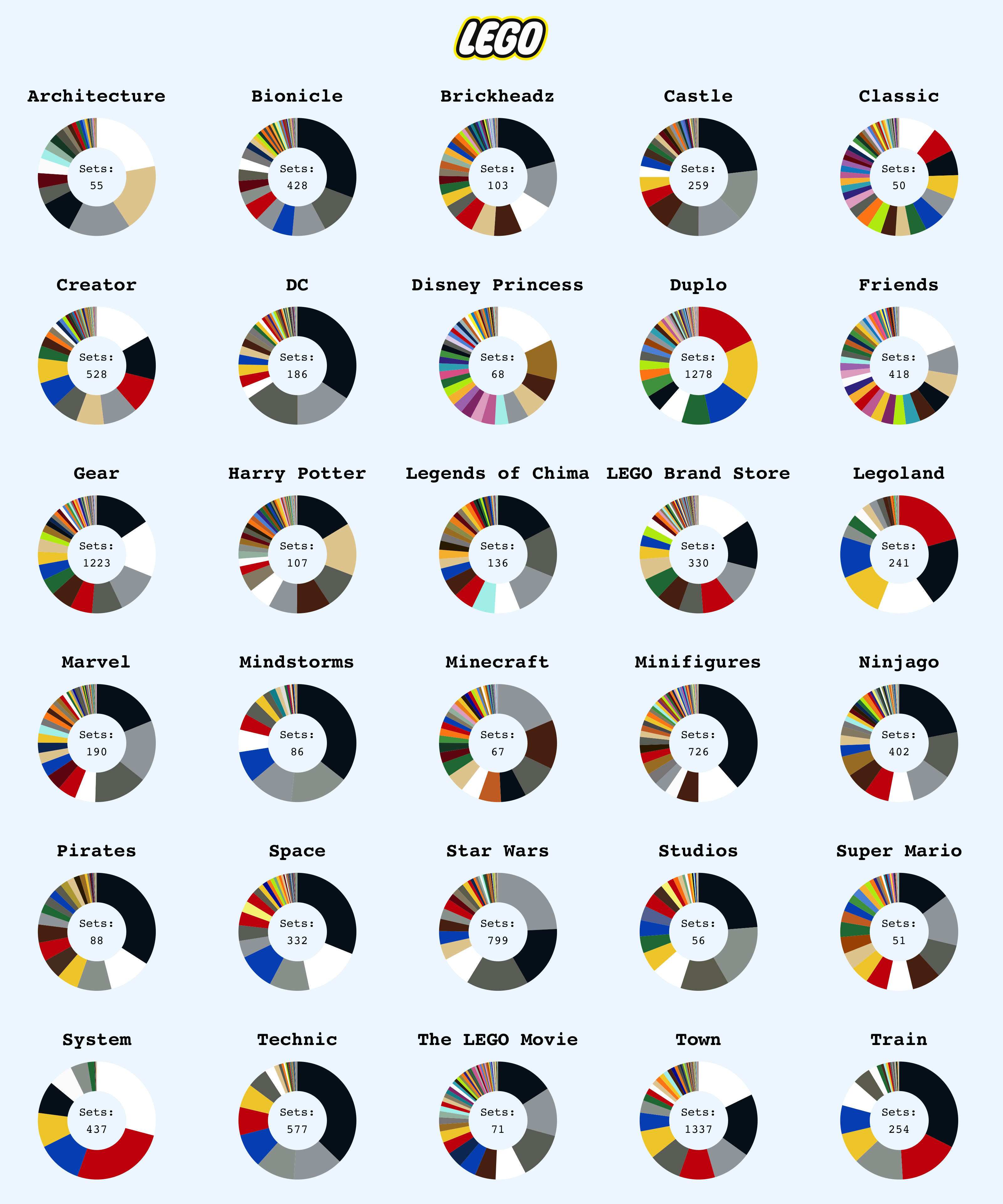 The Rise of Thematic Lego Collections - contextual illustration