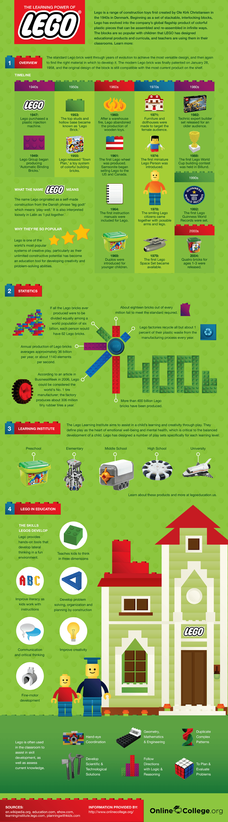 The Educational Impact of Smart Play Sets - contextual illustration