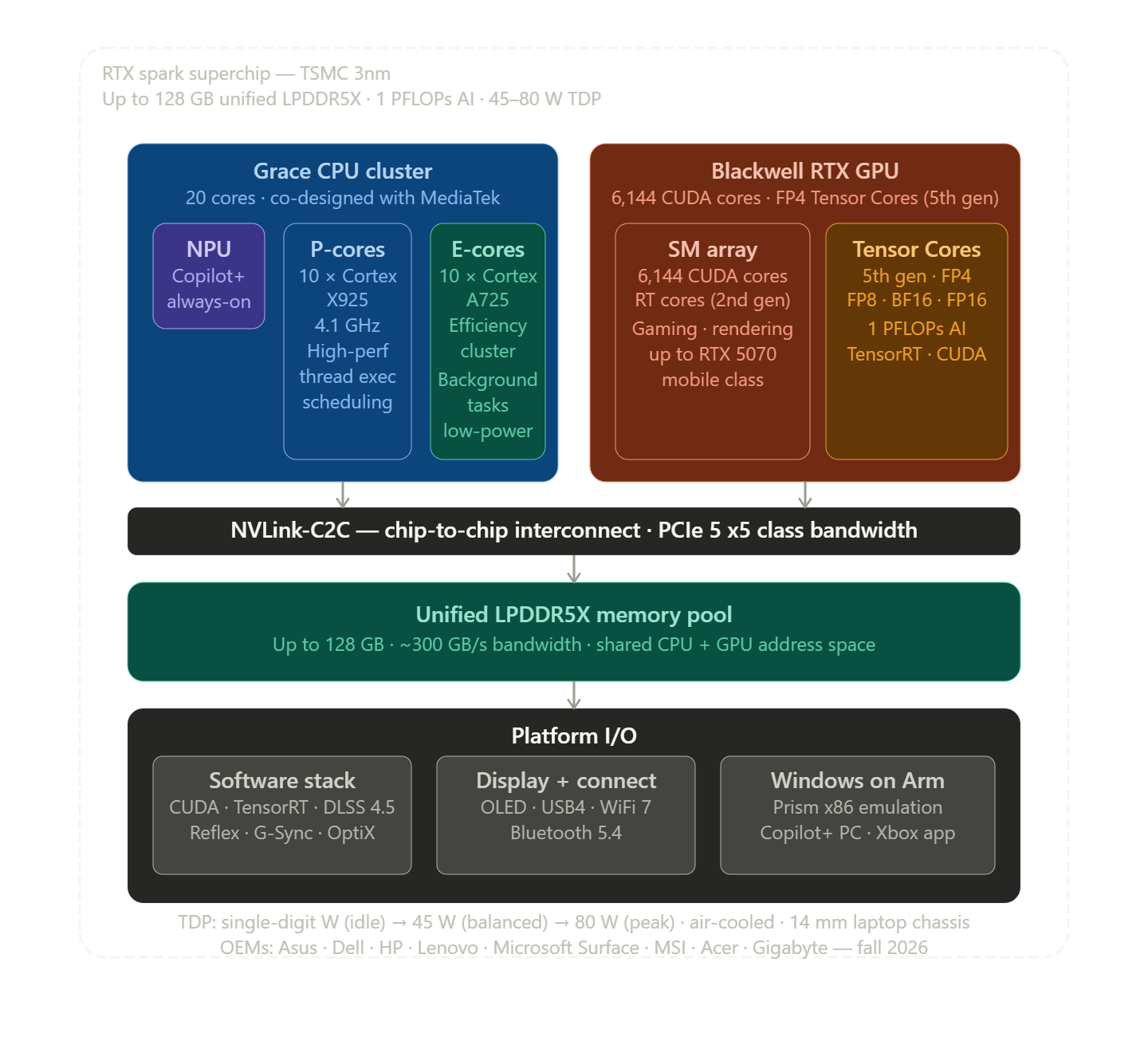 FAQ - visual representation
