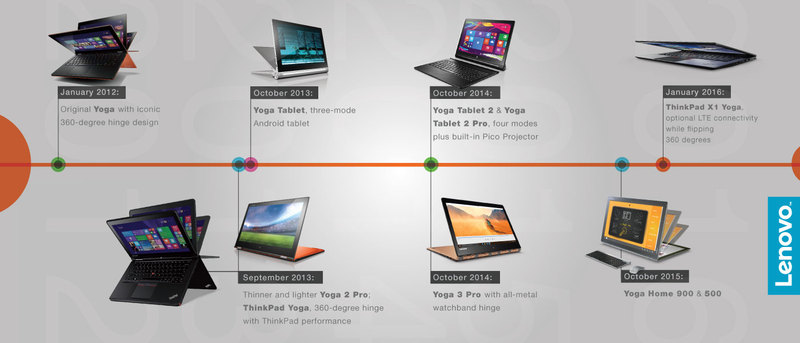 The Evolution of Lenovo's Yoga Series - contextual illustration